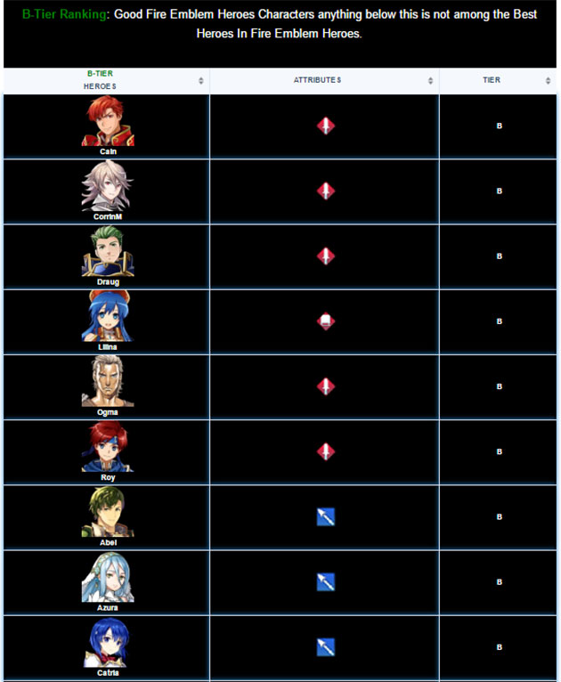 This is a list of the best Fire Emblem Heroes