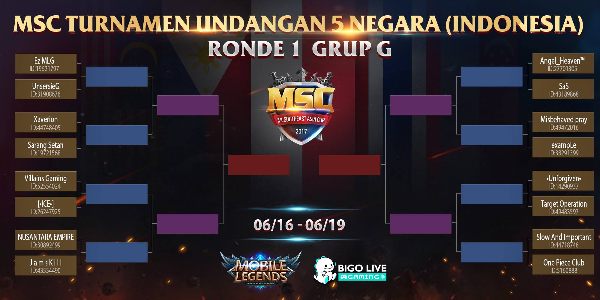 bagan pertandingan mobileague mobilelegends