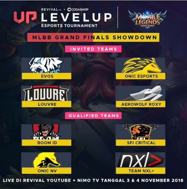 Finalist Level Up Mobile Legends Tournament