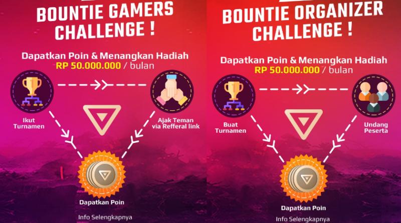 Tantangan Bountiesatumilyar bagi gamer